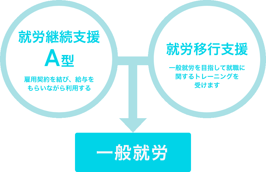 支援の流れ図