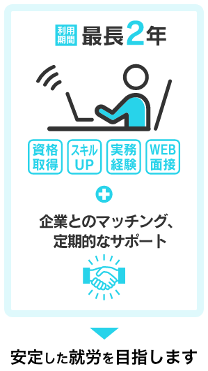 在宅イメージ
